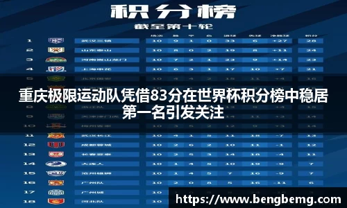 重庆极限运动队凭借83分在世界杯积分榜中稳居第一名引发关注